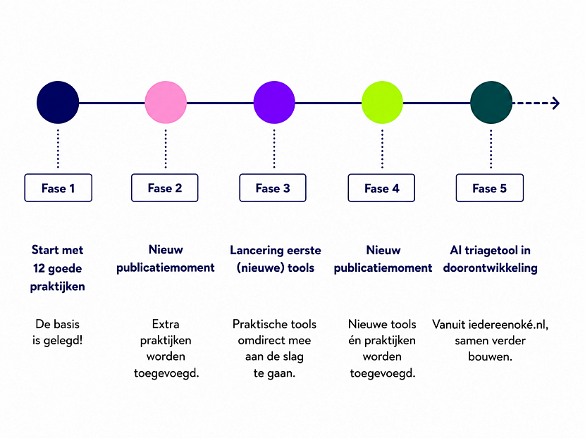 Image schema 5