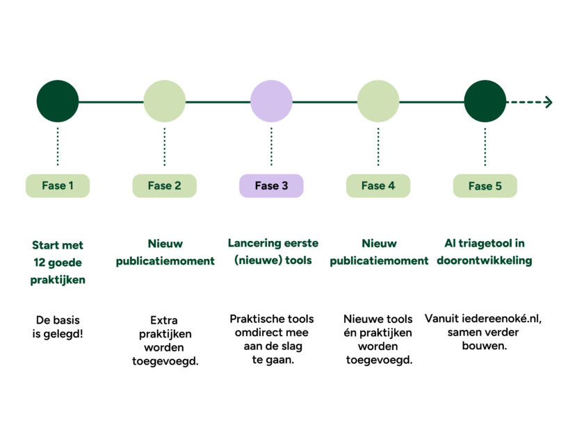Schema V3